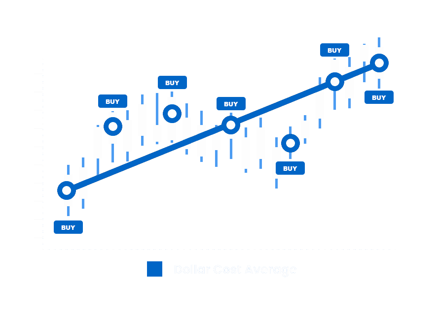 Dollar cost average chart